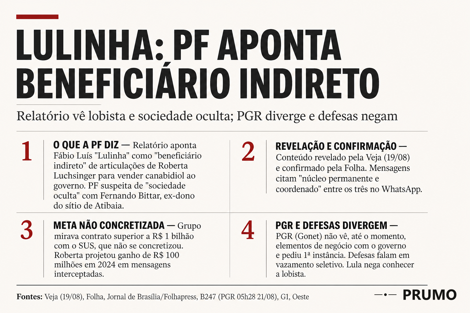 Arte do caso Careca do INSS