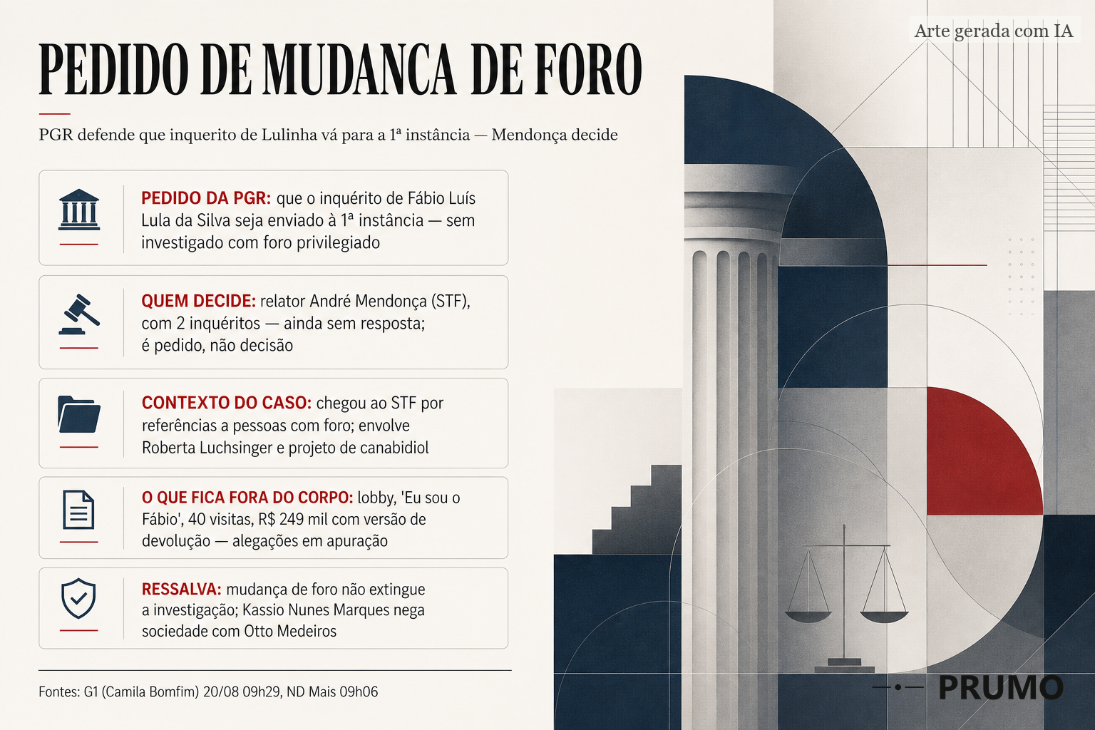 Arte R$ 626 mi